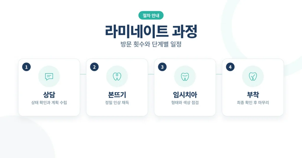 라미네이트 과정 정보 썸네일