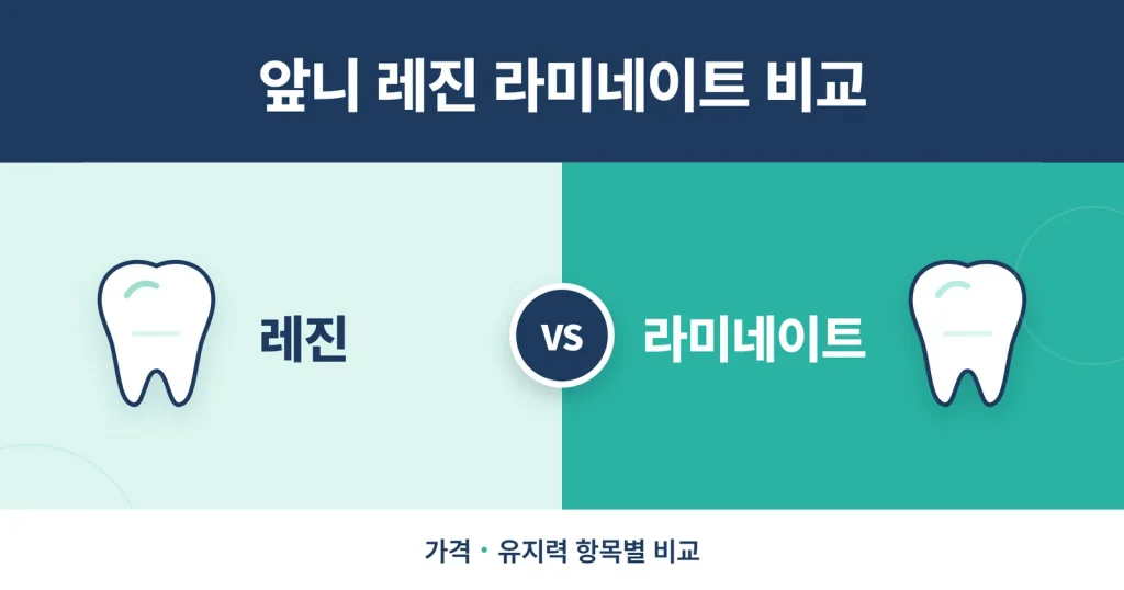 앞니 레진 라미네이트 비교 정보 썸네일